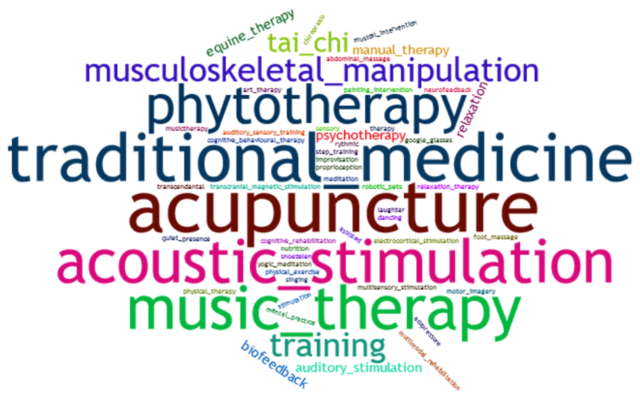 23 nov. 2018, atelier technique, « Interventions non médicamenteuses et maladies du cerveau »